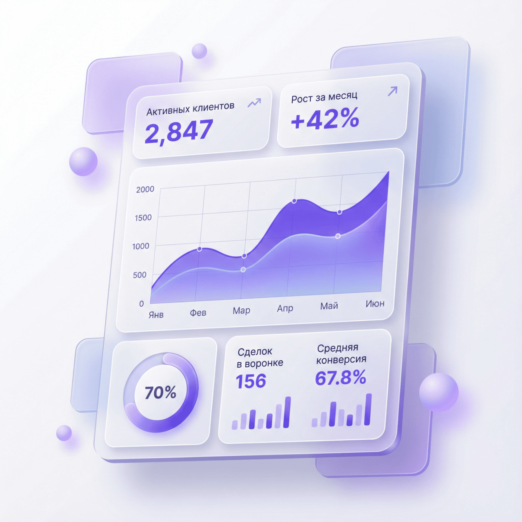 Дашборд Micro CRM